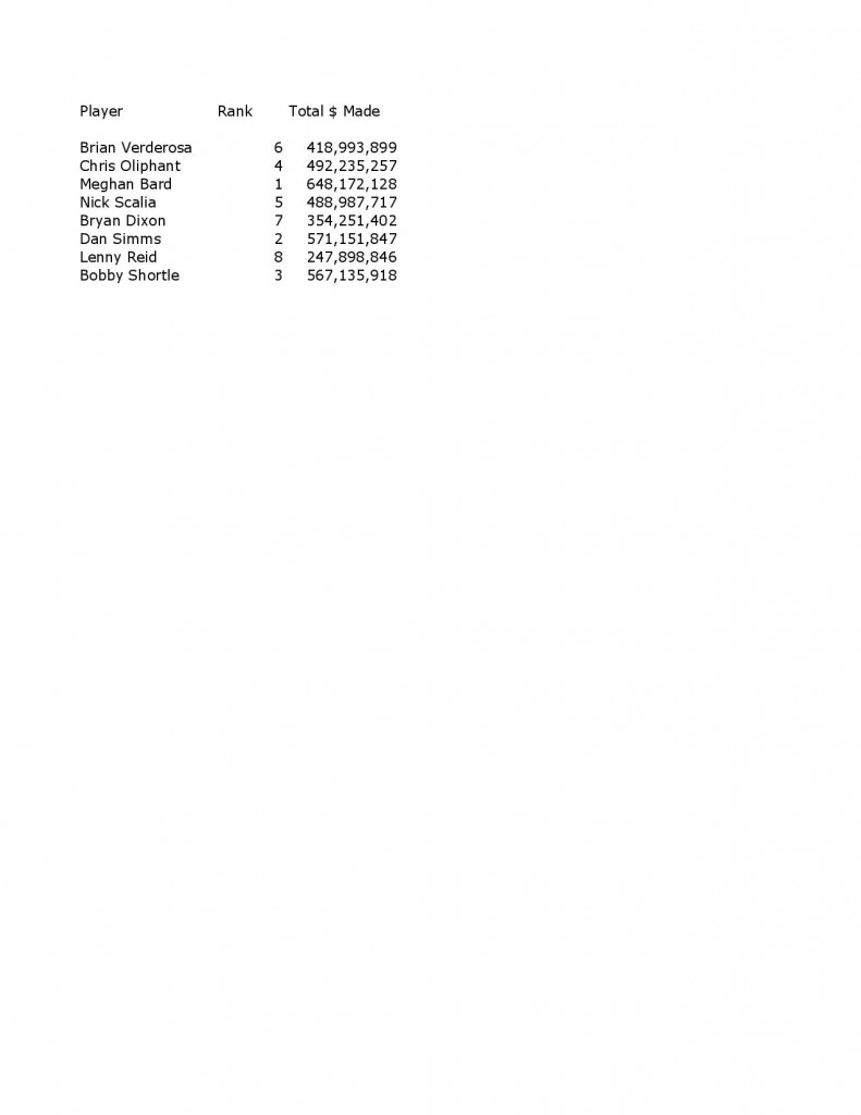 SummerBO2014 Rankings-page-001